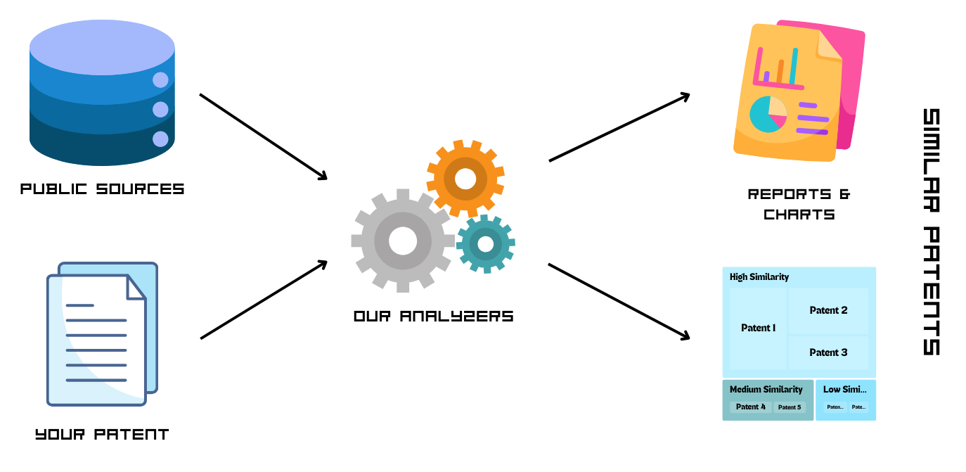AI Analysis Flowchart